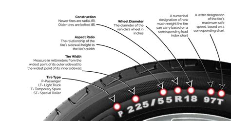 what does speed rating h mean on a tire|Tire Speed Rating V Vs H (Difference) .